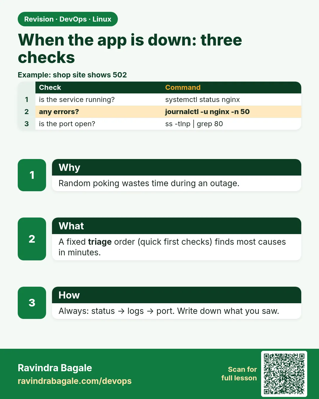 When the app is down: three checks. Random poking wastes time during an outage.