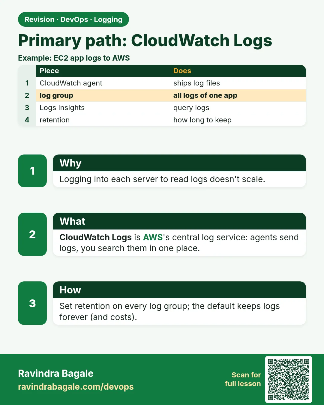 Primary path: CloudWatch Logs. Logging into each server to read logs doesn't scale.