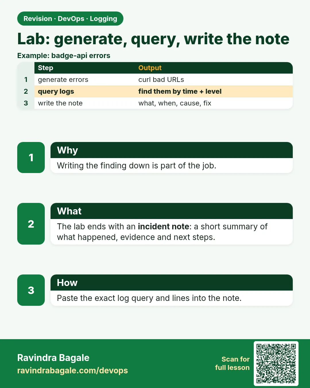Lab: generate, query, write the note. Writing the finding down is part of the job.