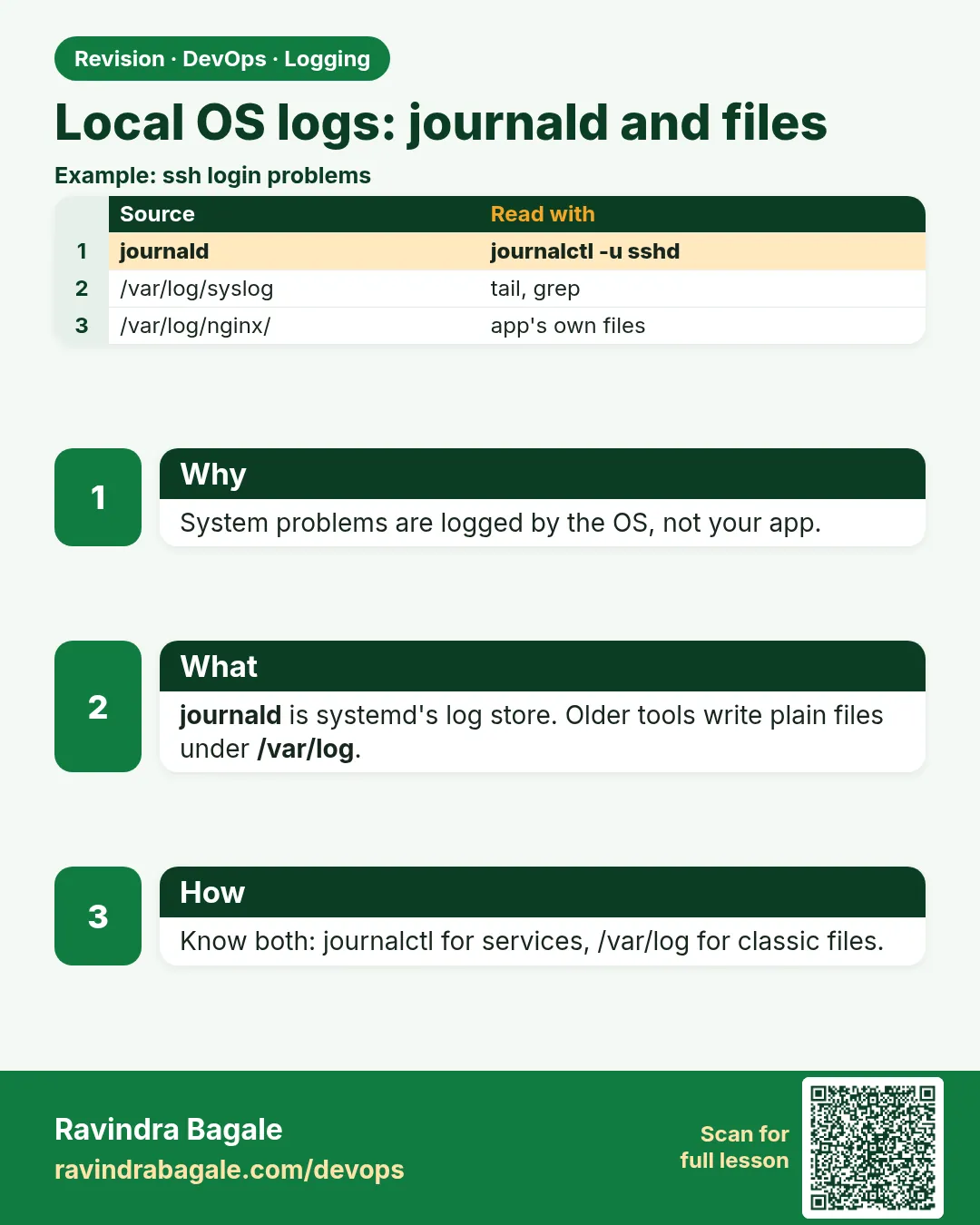 Local OS logs: journald and files. System problems are logged by the OS, not your app.