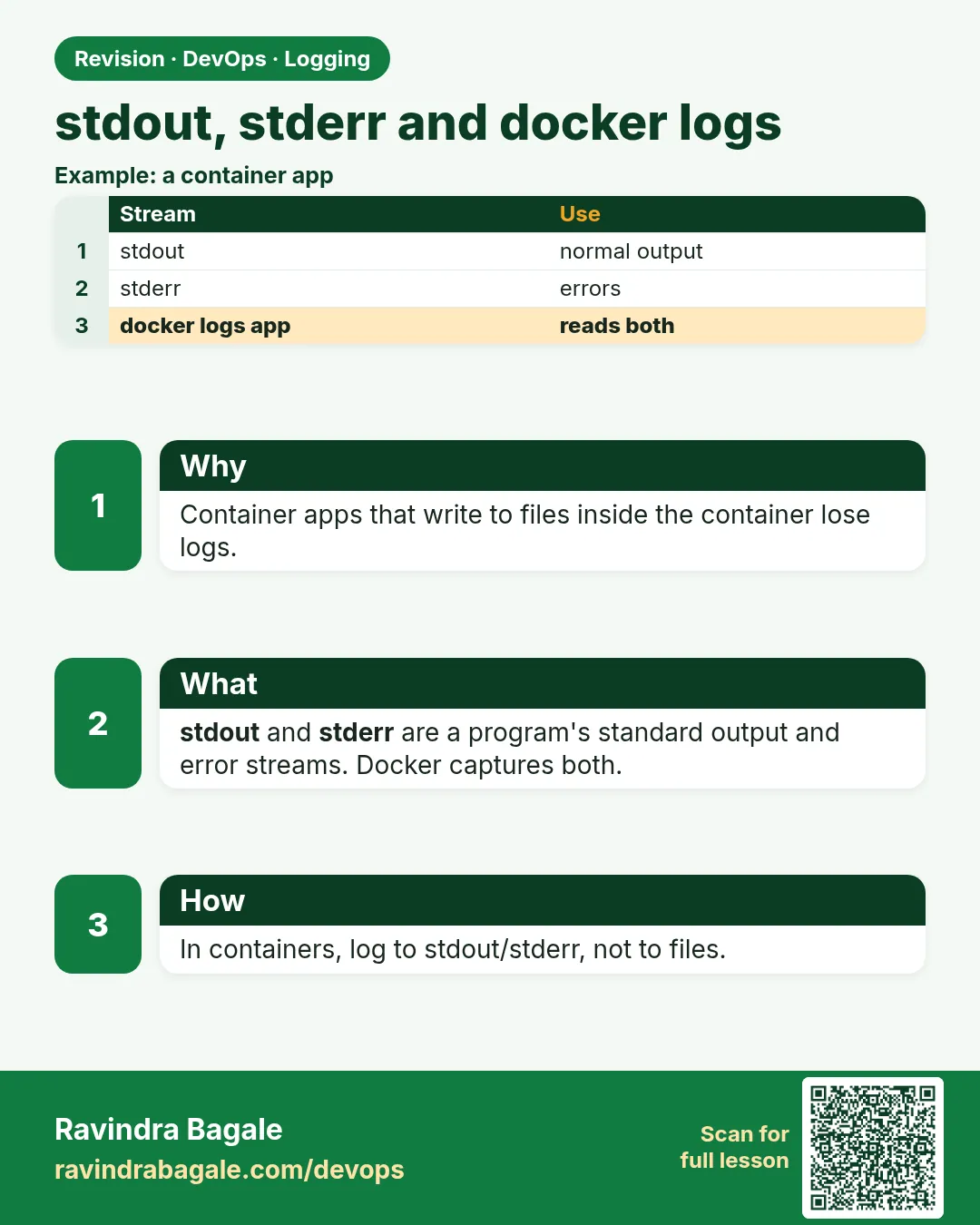 stdout, stderr and docker logs. Container apps that write to files inside the container lose logs.