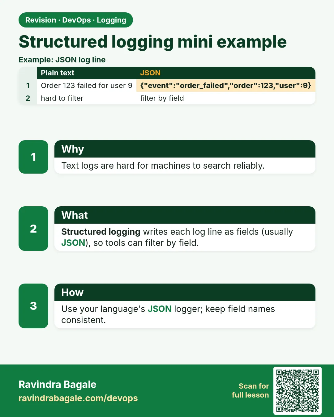 Structured logging mini example. Text logs are hard for machines to search reliably.
