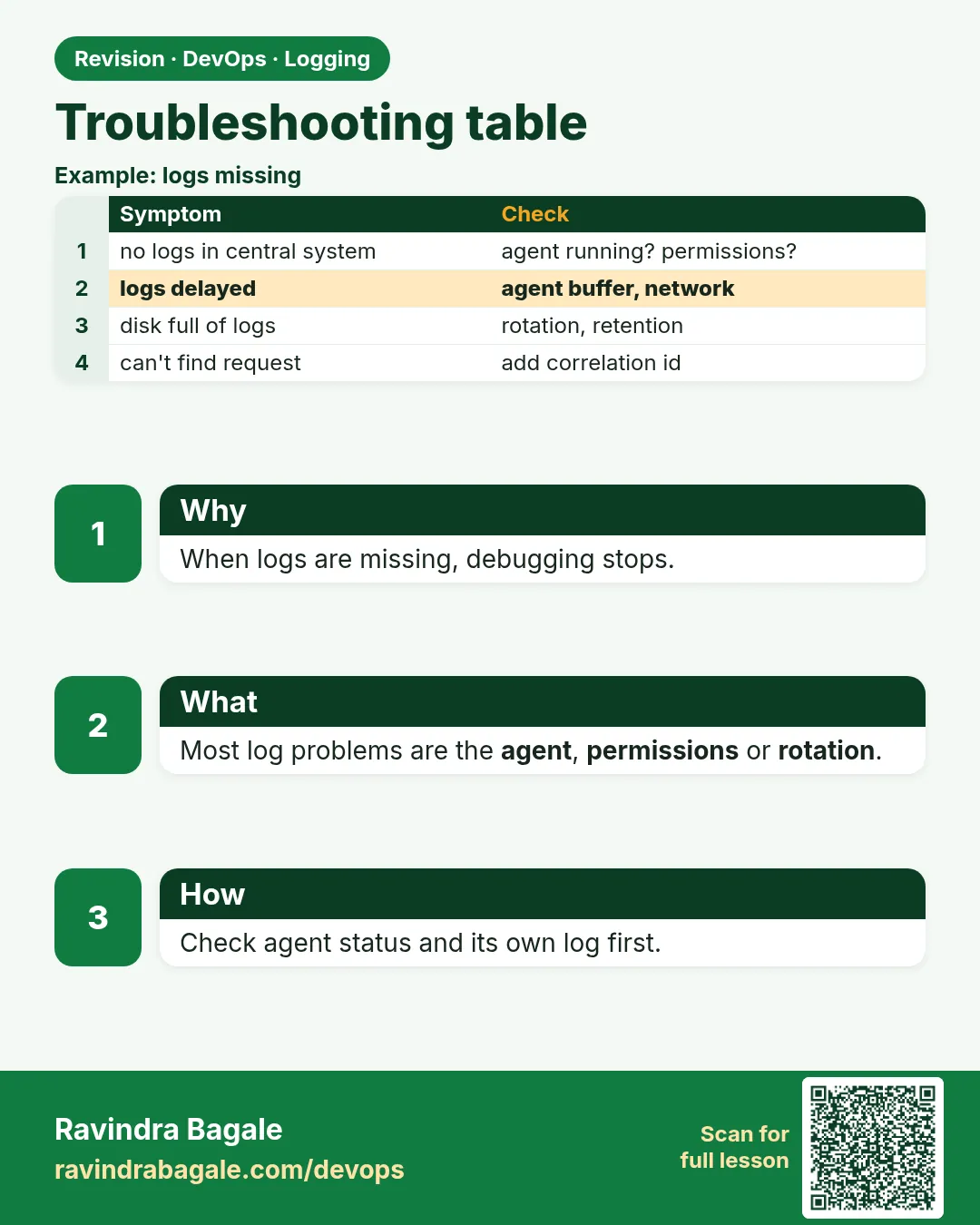 Troubleshooting table. When logs are missing, debugging stops.