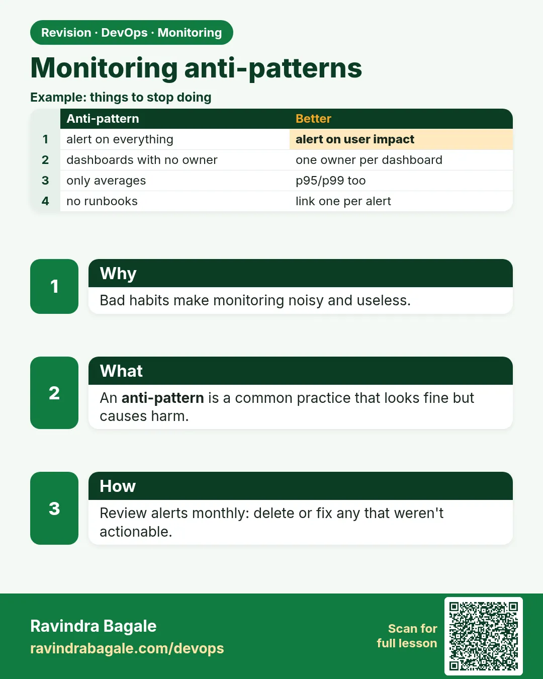 Monitoring anti-patterns. Bad habits make monitoring noisy and useless.