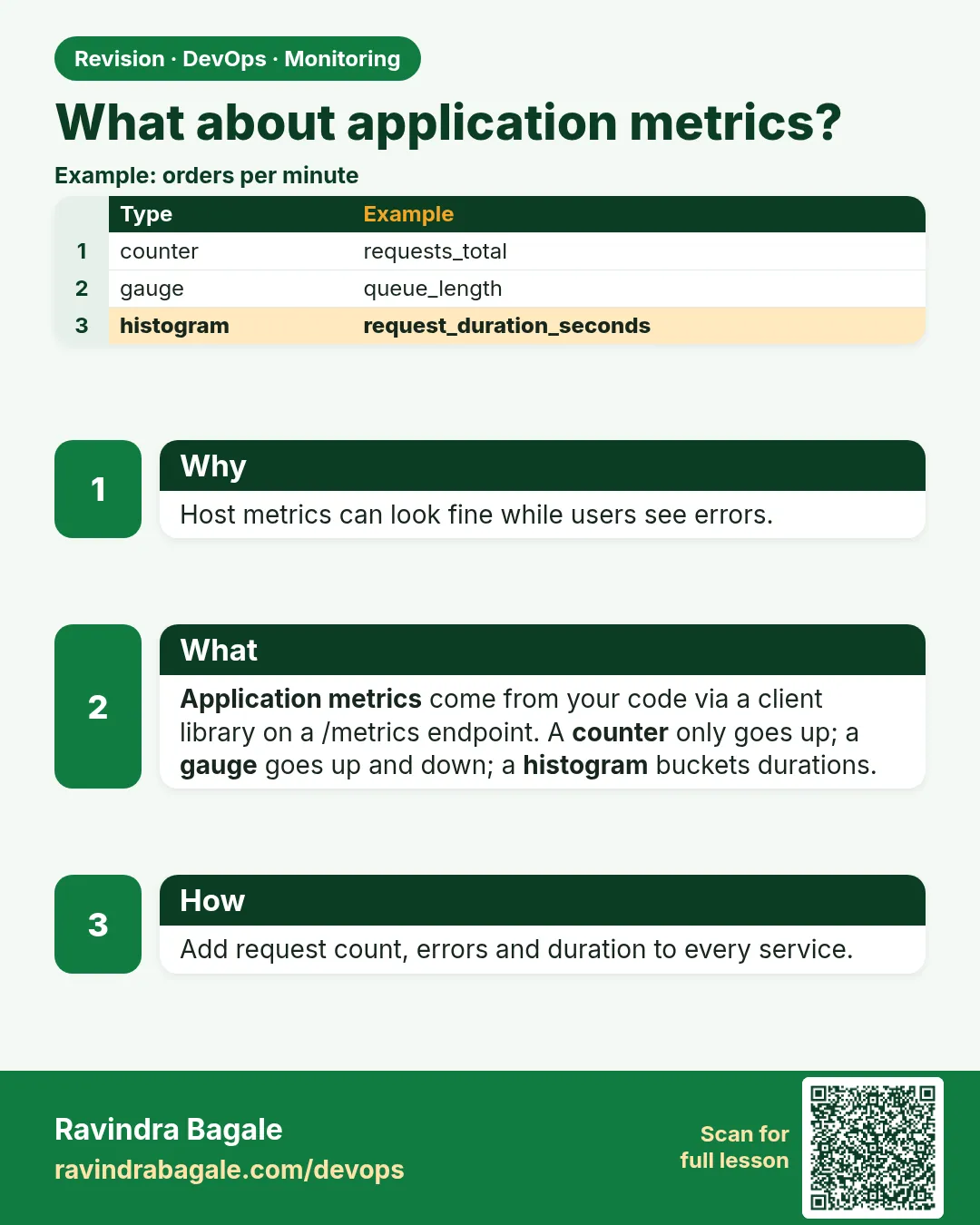 What about application metrics?. Host metrics can look fine while users see errors.