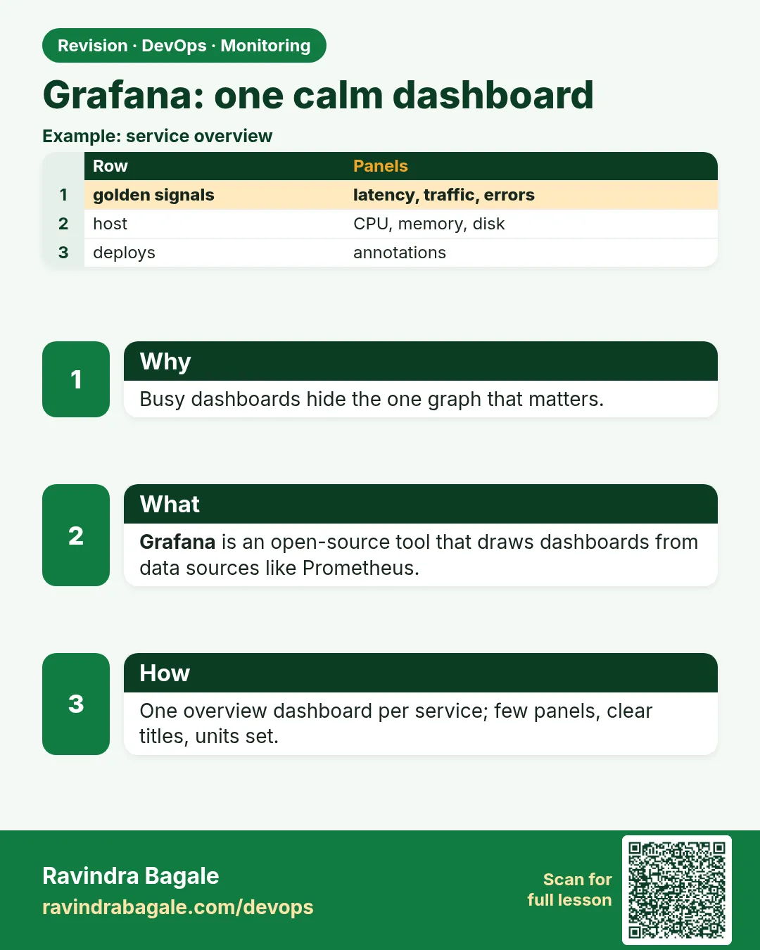 Grafana: one calm dashboard. Busy dashboards hide the one graph that matters.