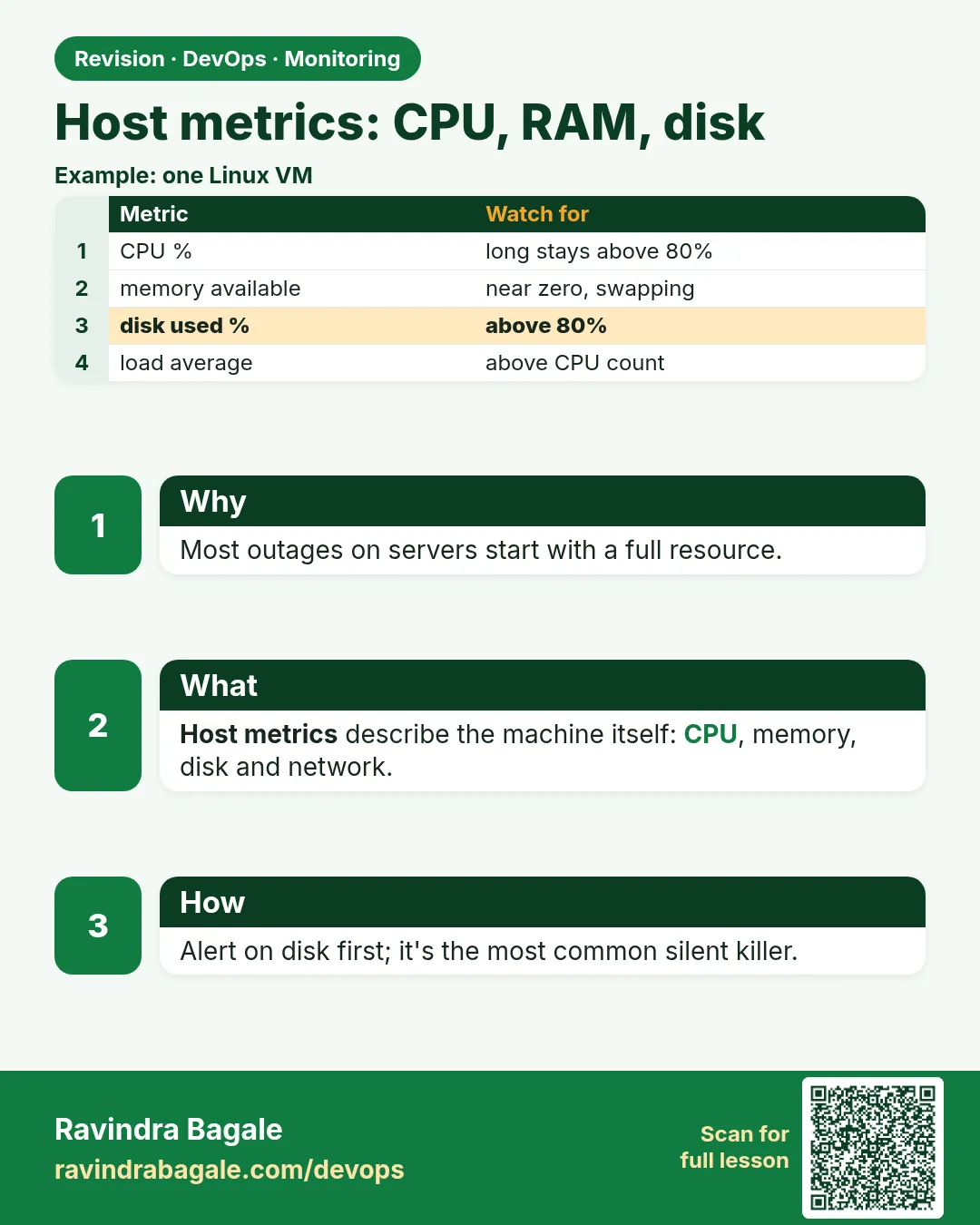 Host metrics: CPU, RAM, disk. Most outages on servers start with a full resource.