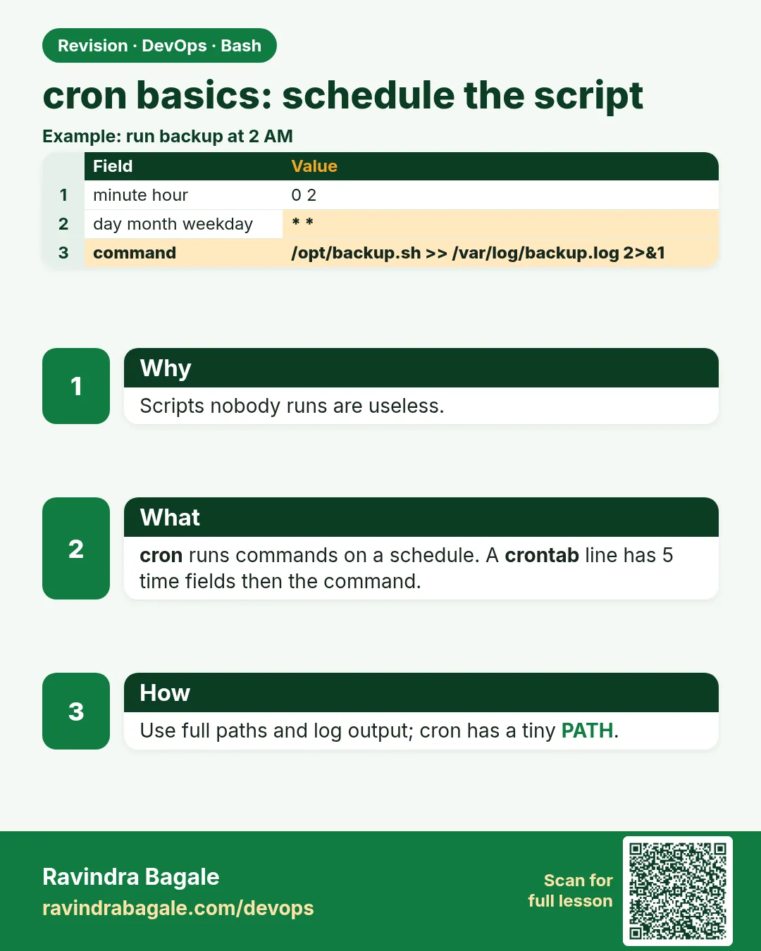 cron basics: schedule the script. Scripts nobody runs are useless.