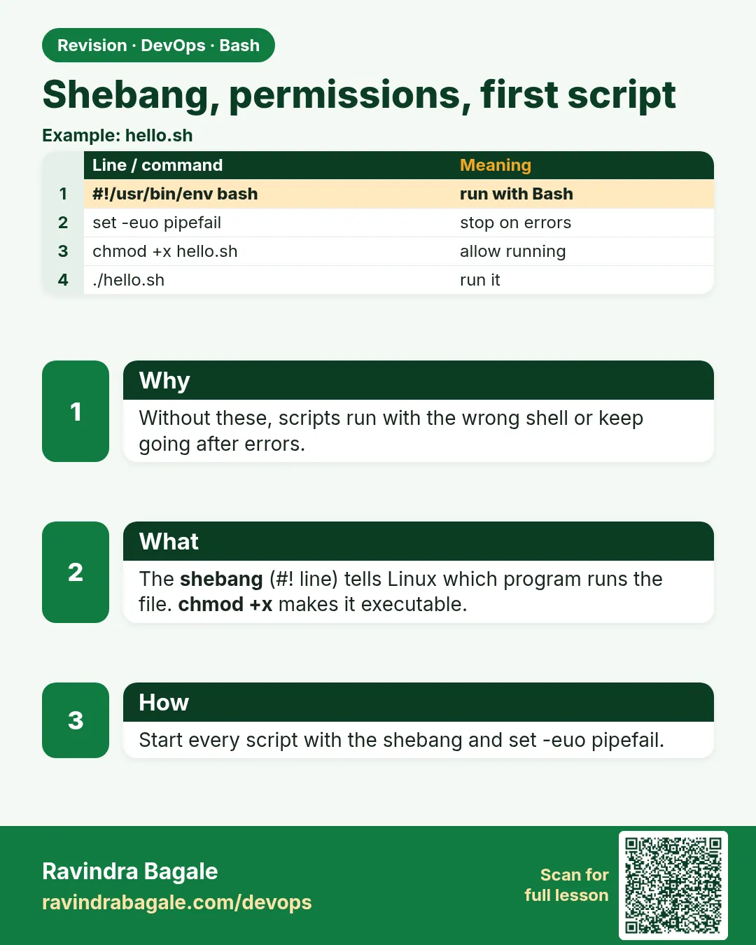 Shebang, permissions, first script. Without these, scripts run with the wrong shell or keep going after errors.