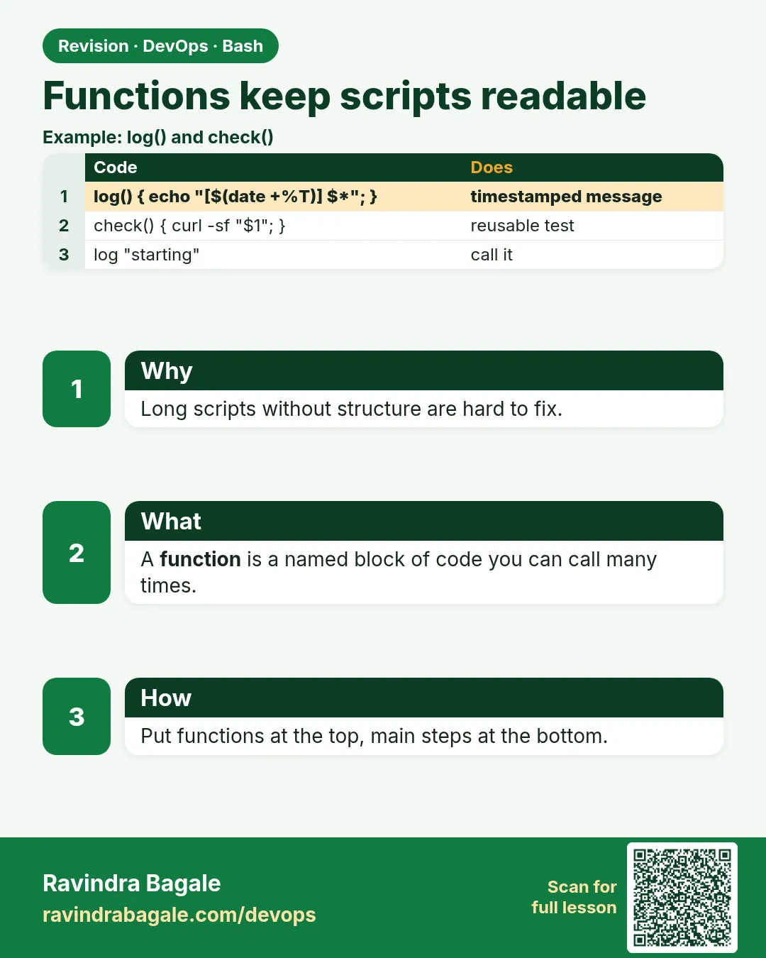 Functions keep scripts readable. Long scripts without structure are hard to fix.