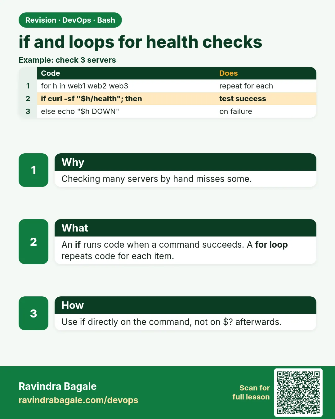 if and loops for health checks. Checking many servers by hand misses some.