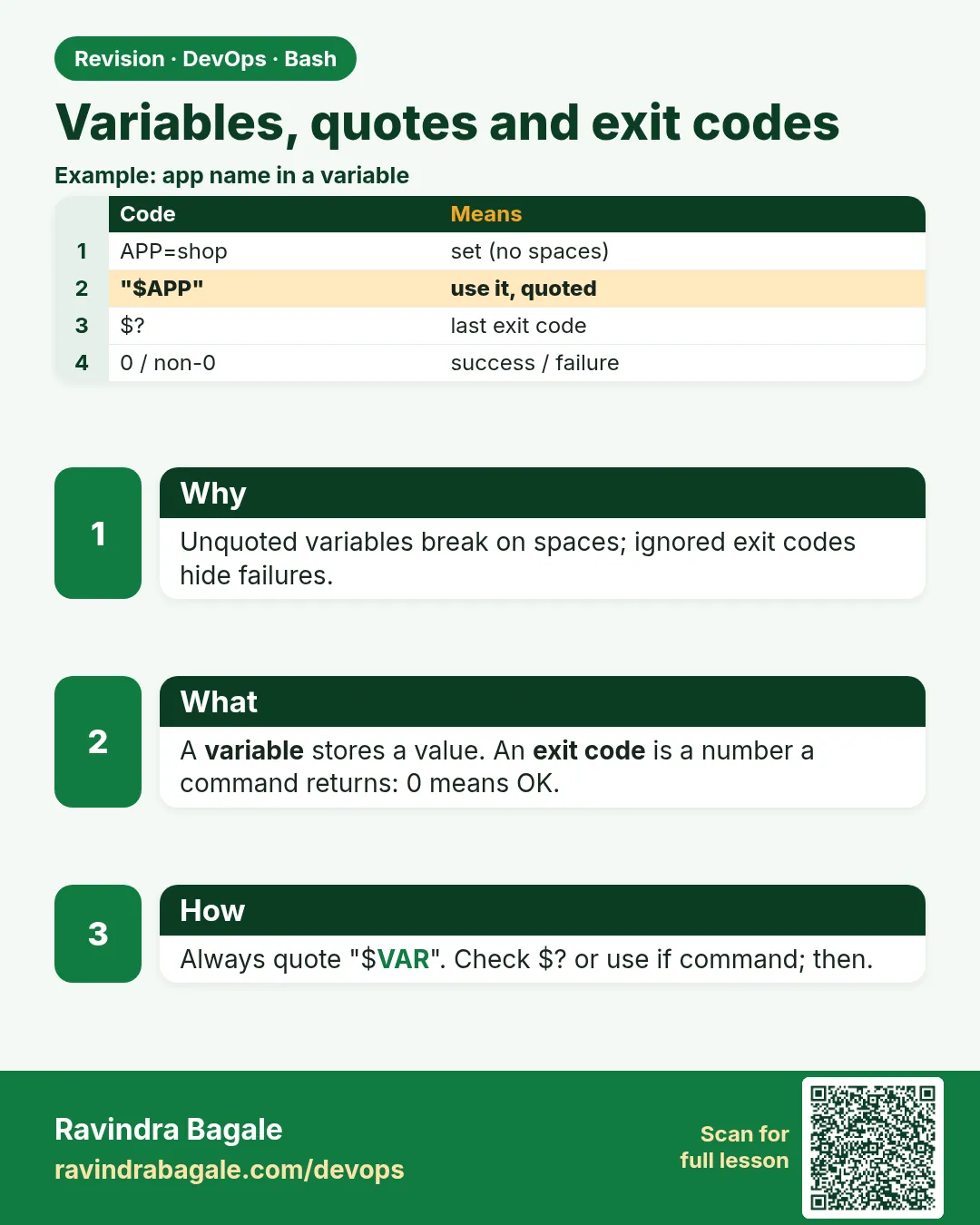 Variables, quotes and exit codes. Unquoted variables break on spaces; ignored exit codes hide failures.