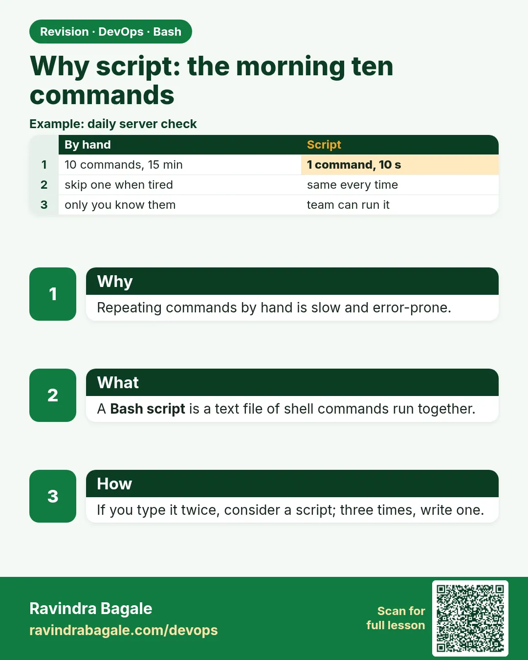 Why script: the morning ten commands. Repeating commands by hand is slow and error-prone.