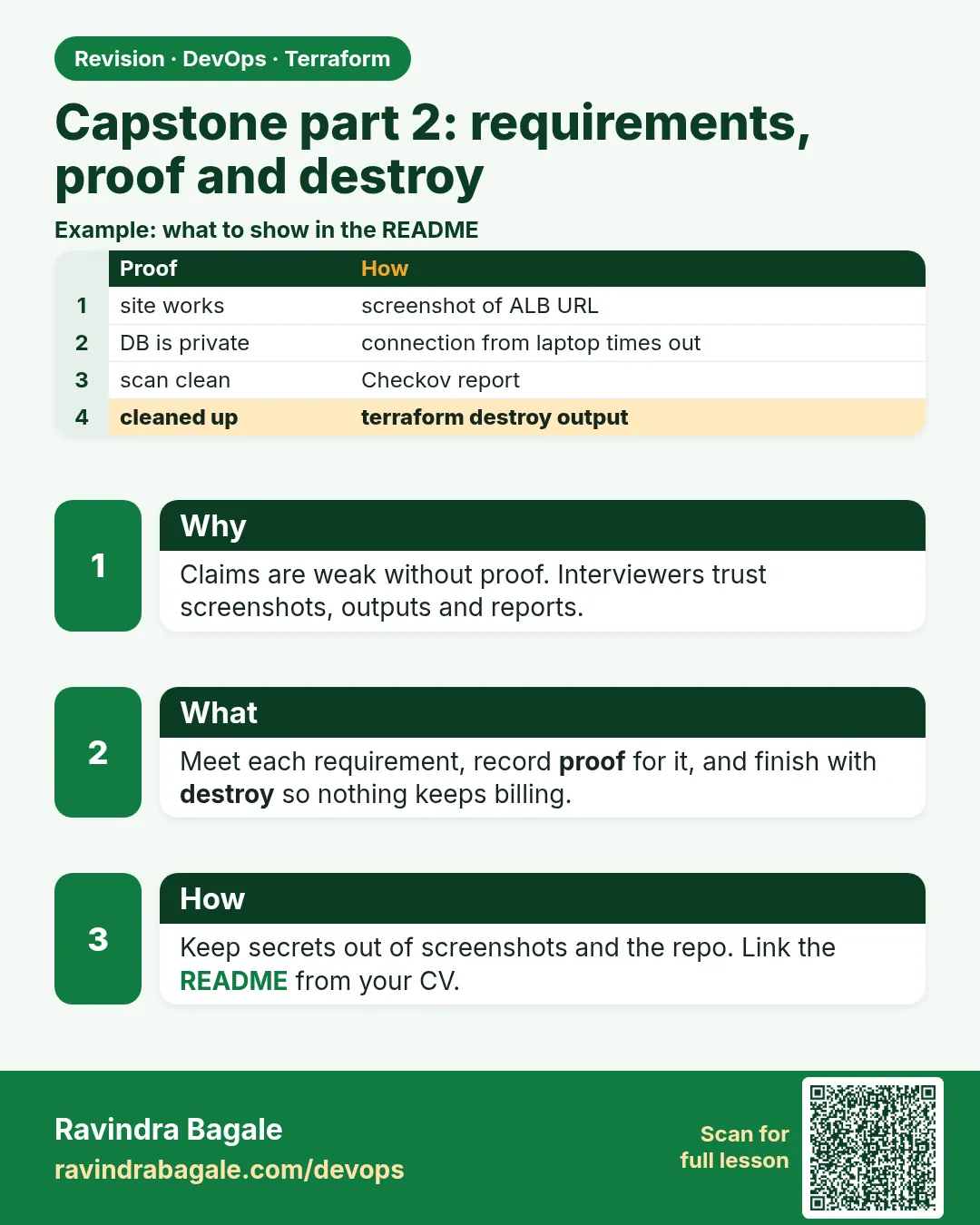 Capstone part 2: requirements, proof and destroy. Claims are weak without proof. Interviewers trust screenshots, outputs and reports.
