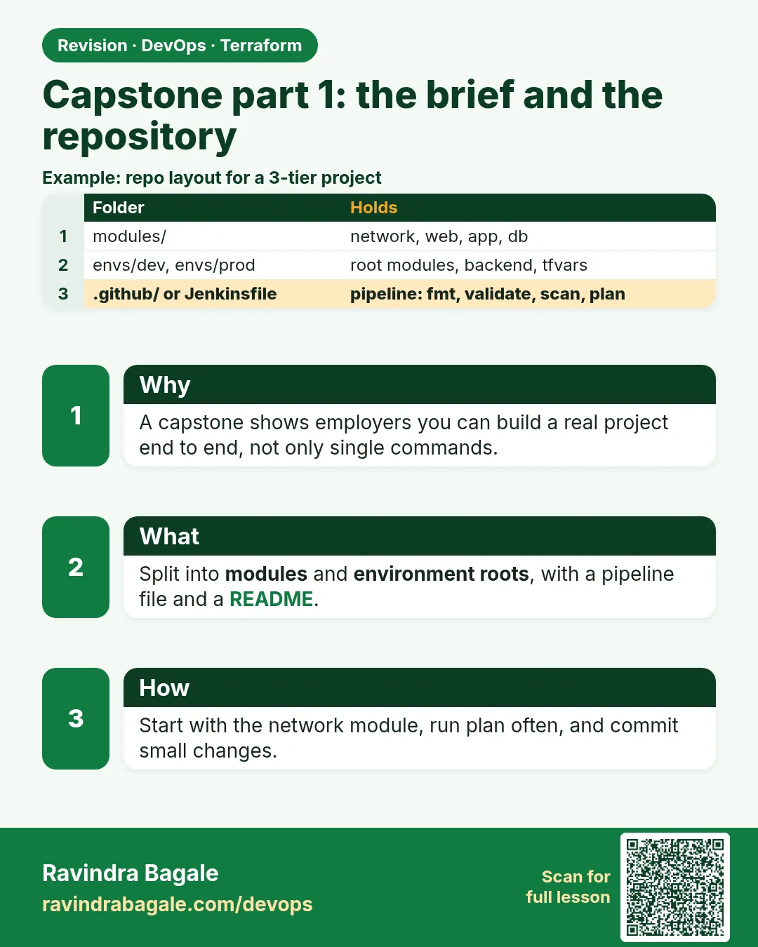 Capstone part 1: the brief and the repository. A capstone shows employers you can build a real project end to end, not only single commands.