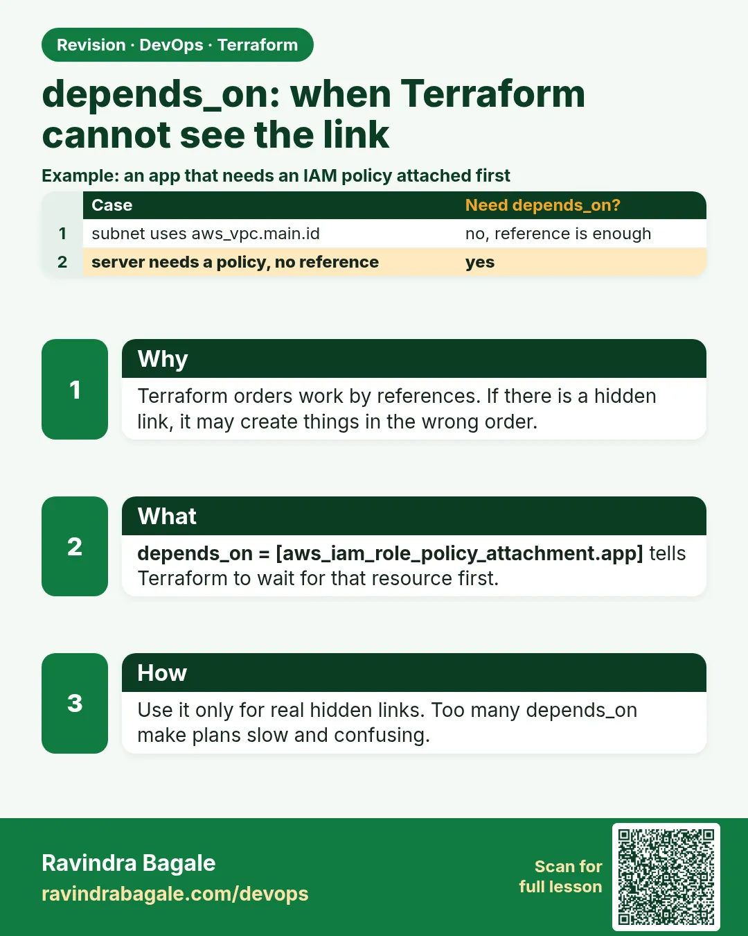 depends_on: when Terraform cannot see the link. Terraform orders work by references. If there is a hidden link, it may create things in the wrong order.