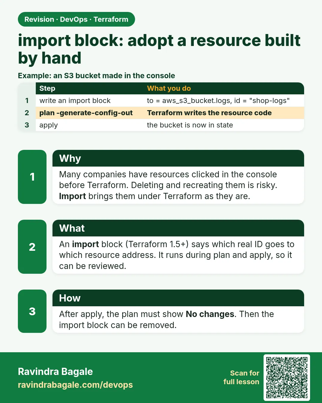 import block: adopt a resource built by hand. Many companies have resources clicked in the console before Terraform. Deleting and recreating them is risky. Import brings them under Terraform as they are.