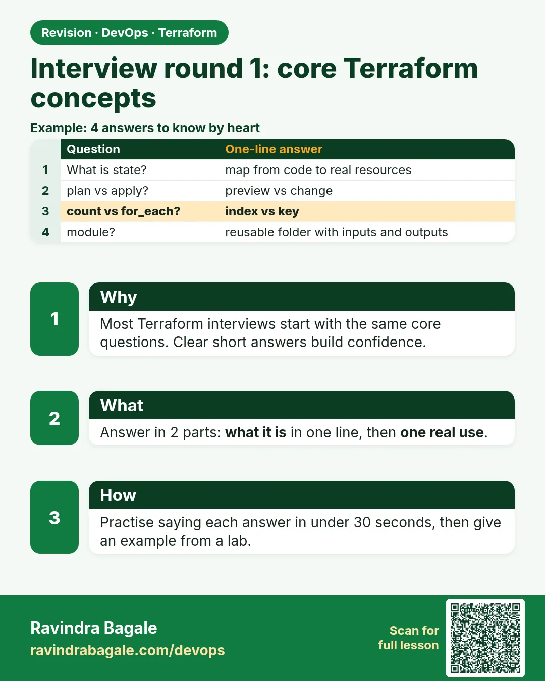 Interview round 1: core Terraform concepts. Most Terraform interviews start with the same core questions. Clear short answers build confidence.