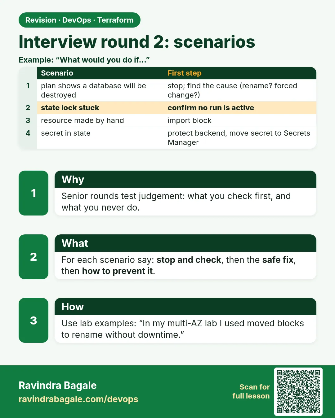 Interview round 2: scenarios. Senior rounds test judgement: what you check first, and what you never do.