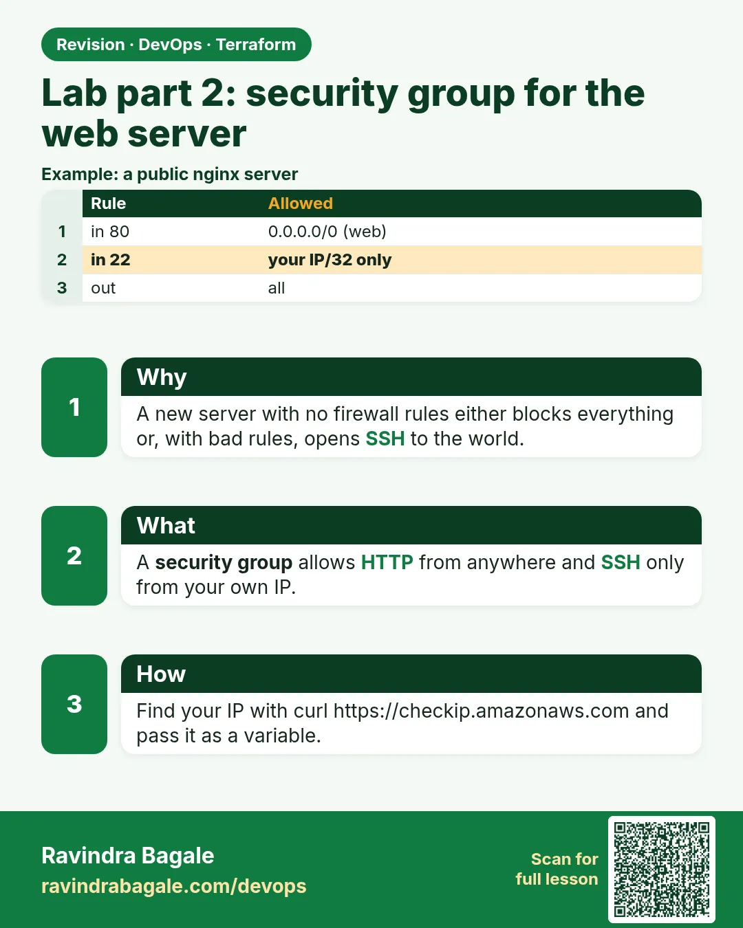 Lab part 2: security group for the web server. A new server with no firewall rules either blocks everything or, with bad rules, opens SSH to the world.