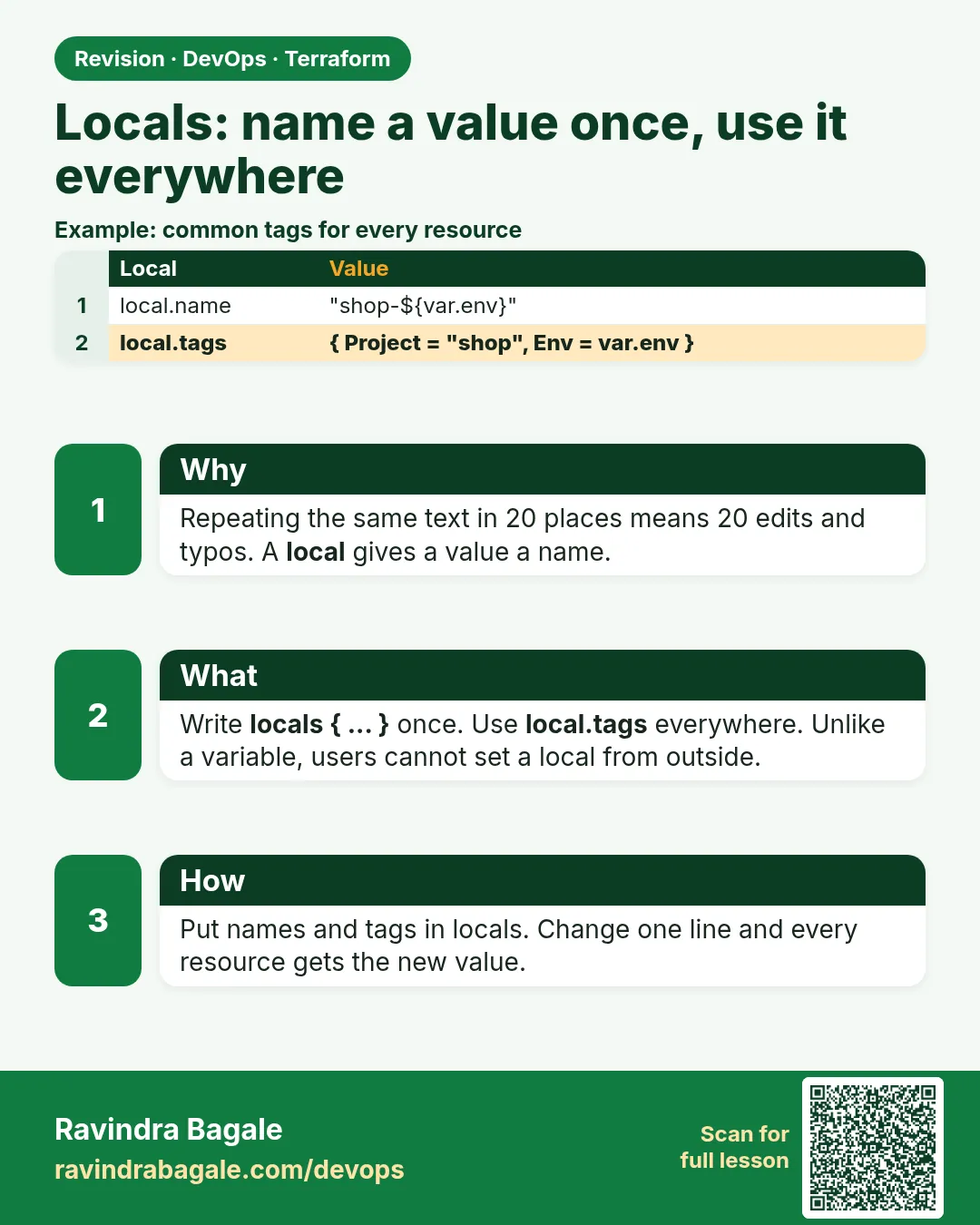 Locals: name a value once, use it everywhere. Repeating the same text in 20 places means 20 edits and typos. A local gives a value a name.
