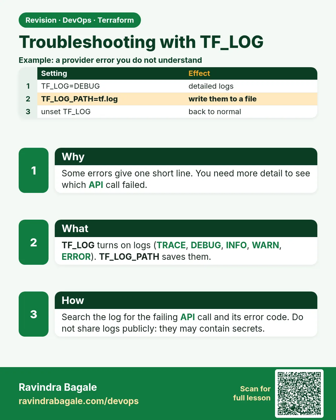 Troubleshooting with TF_LOG. Some errors give one short line. You need more detail to see which API call failed.