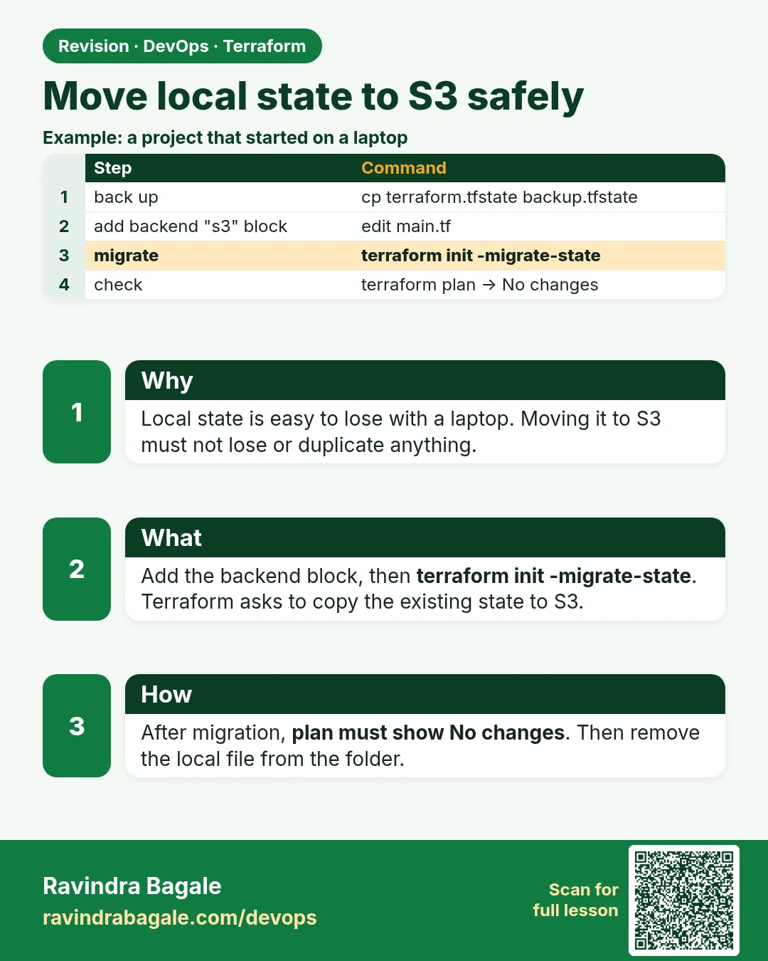 Move local state to S3 safely. Local state is easy to lose with a laptop. Moving it to S3 must not lose or duplicate anything.