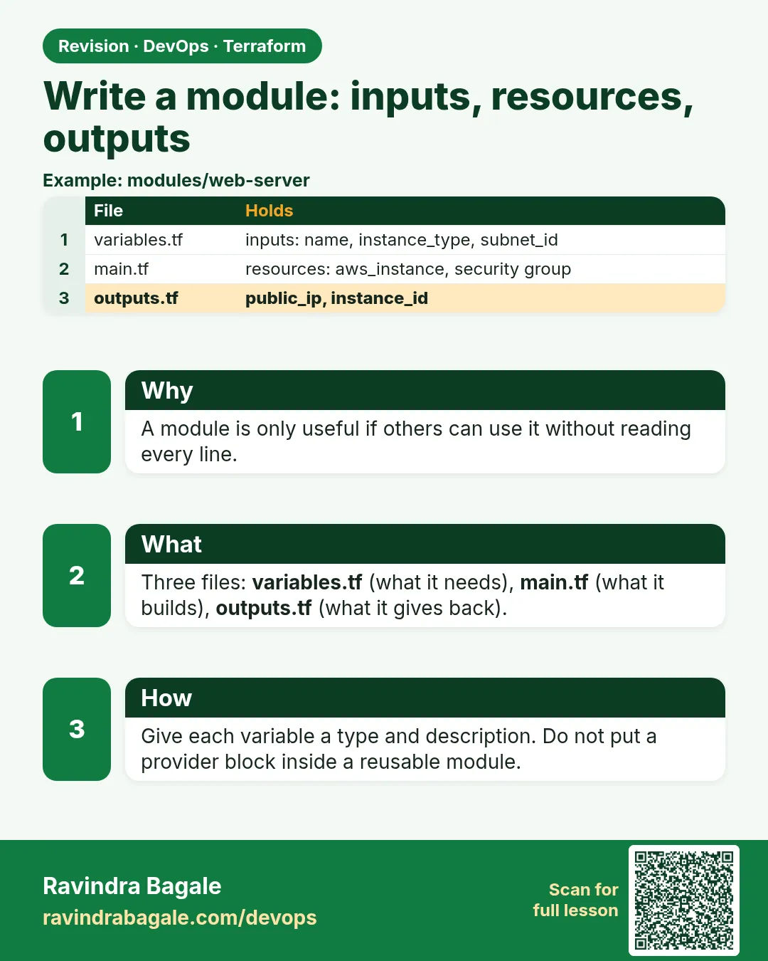 Write a module: inputs, resources, outputs. A module is only useful if others can use it without reading every line.