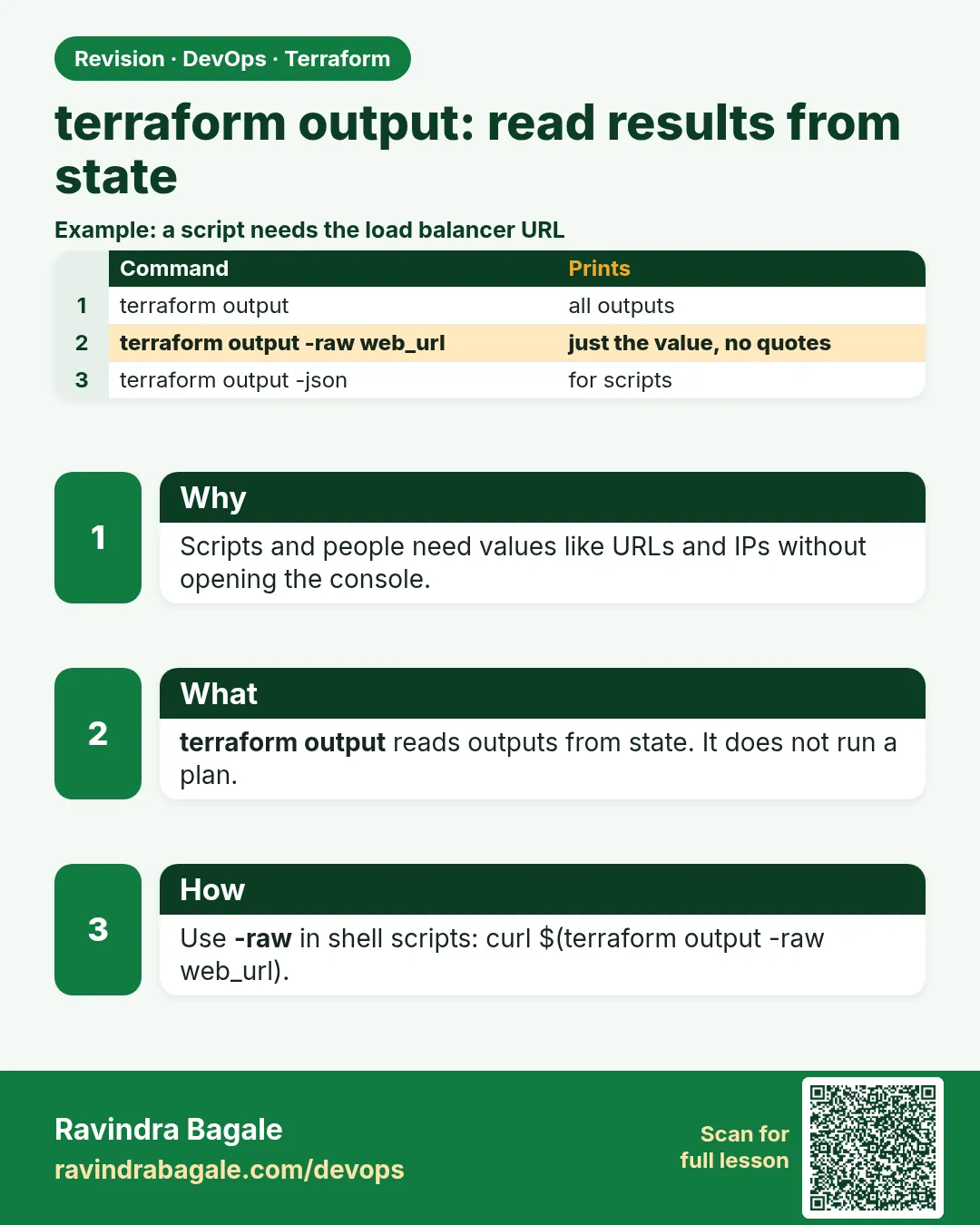 terraform output: read results from state. Scripts and people need values like URLs and IPs without opening the console.
