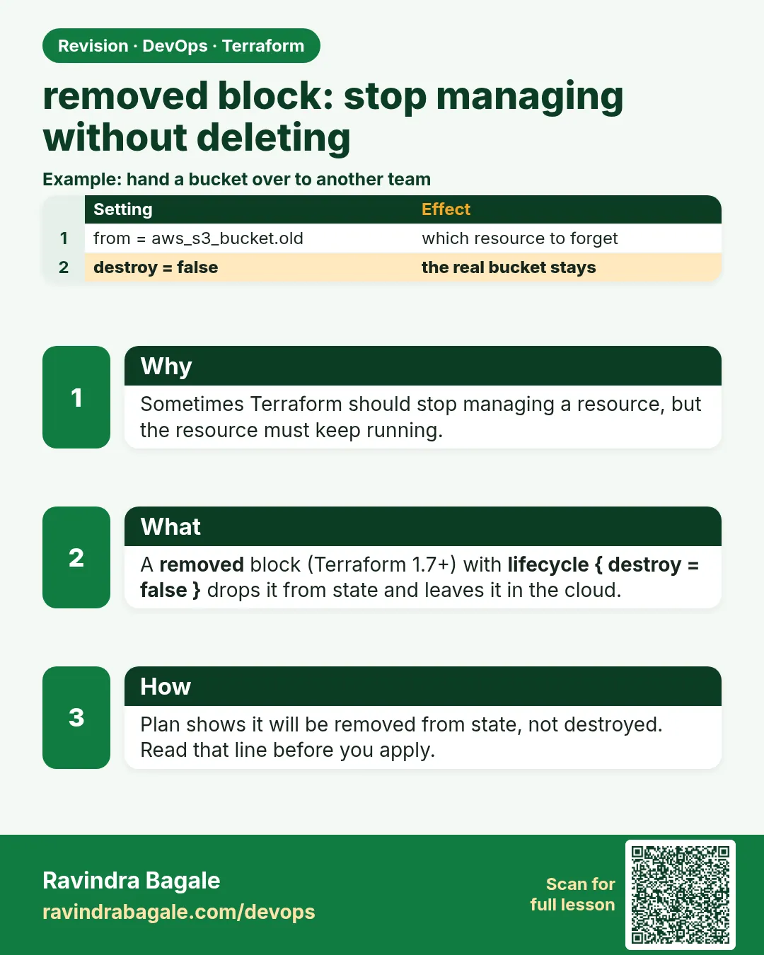 removed block: stop managing without deleting. Sometimes Terraform should stop managing a resource, but the resource must keep running.