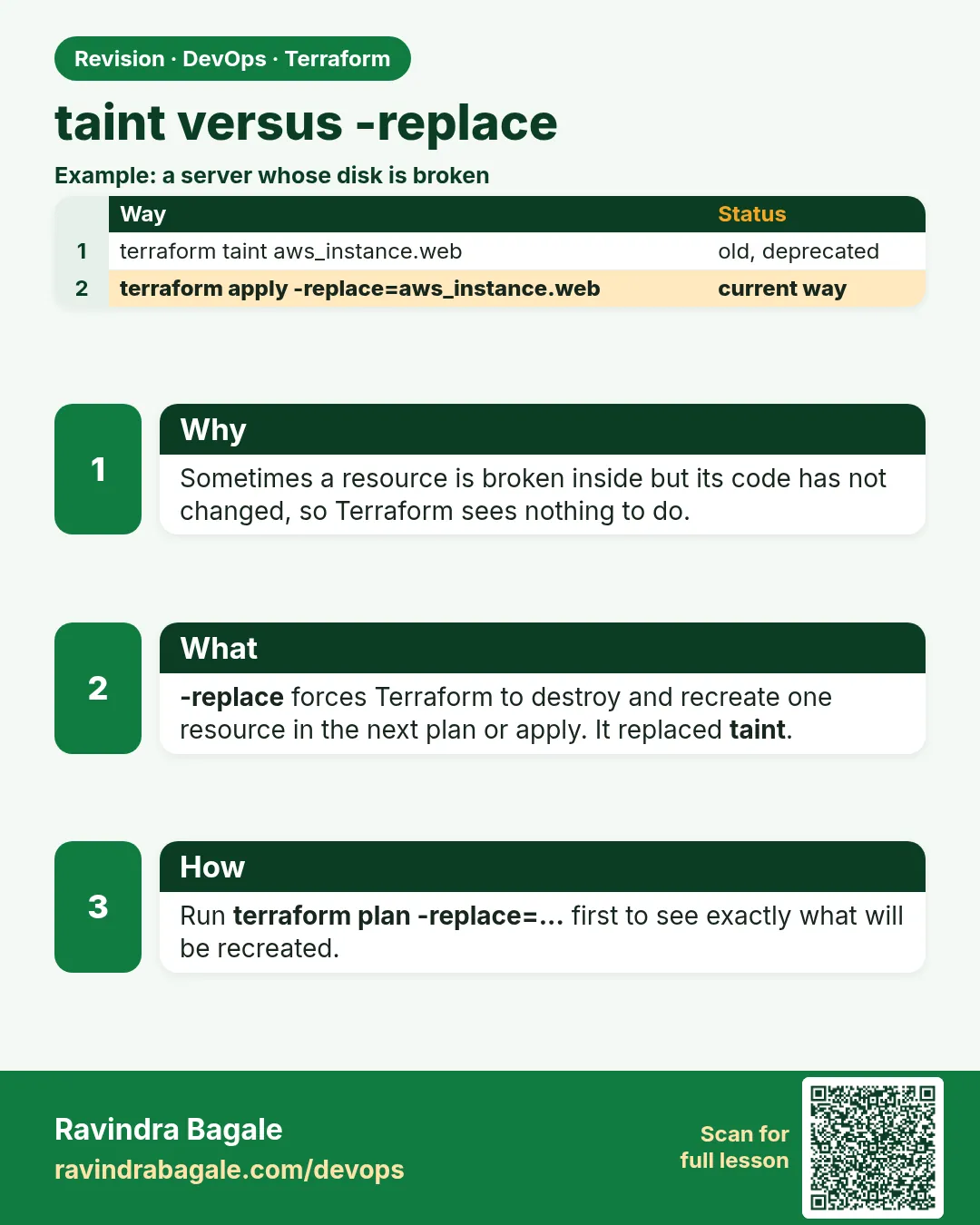 taint versus -replace. Sometimes a resource is broken inside but its code has not changed, so Terraform sees nothing to do.