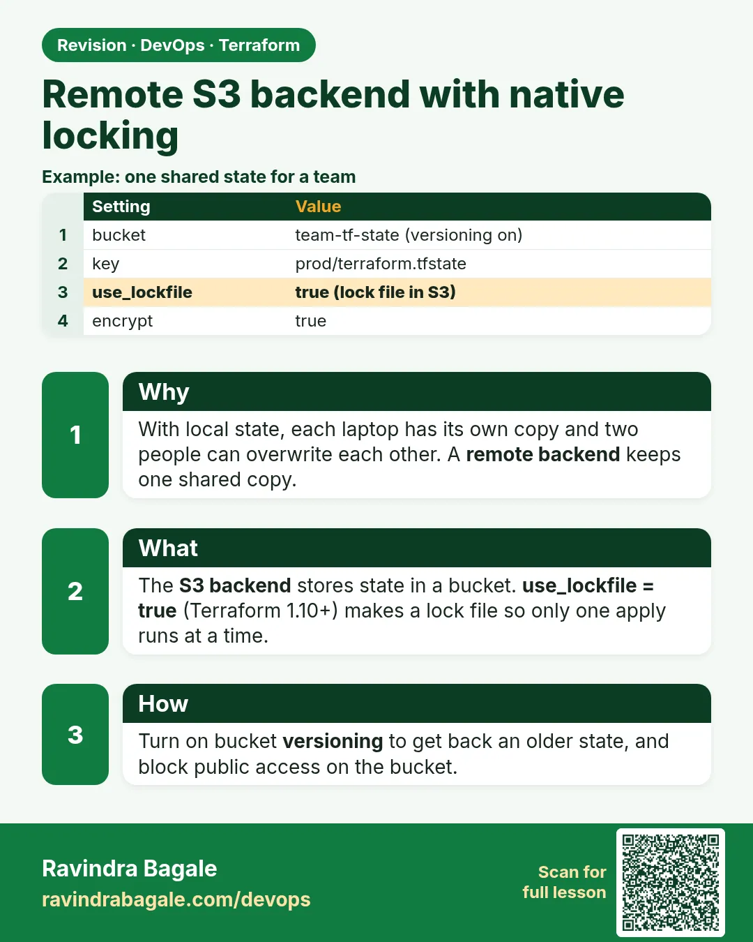 Remote S3 backend with native locking. With local state, each laptop has its own copy and two people can overwrite each other. A remote backend keeps one shared copy.