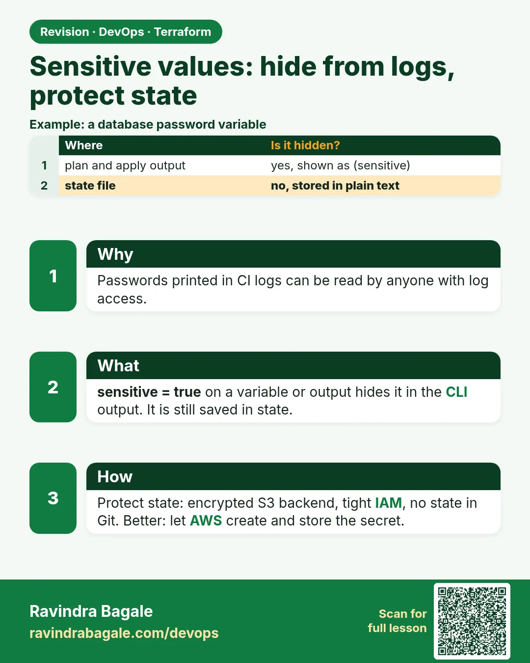 Sensitive values: hide from logs, protect state. Passwords printed in CI logs can be read by anyone with log access.