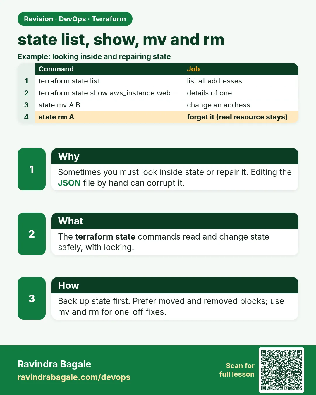 state list, show, mv and rm. Sometimes you must look inside state or repair it. Editing the JSON file by hand can corrupt it.