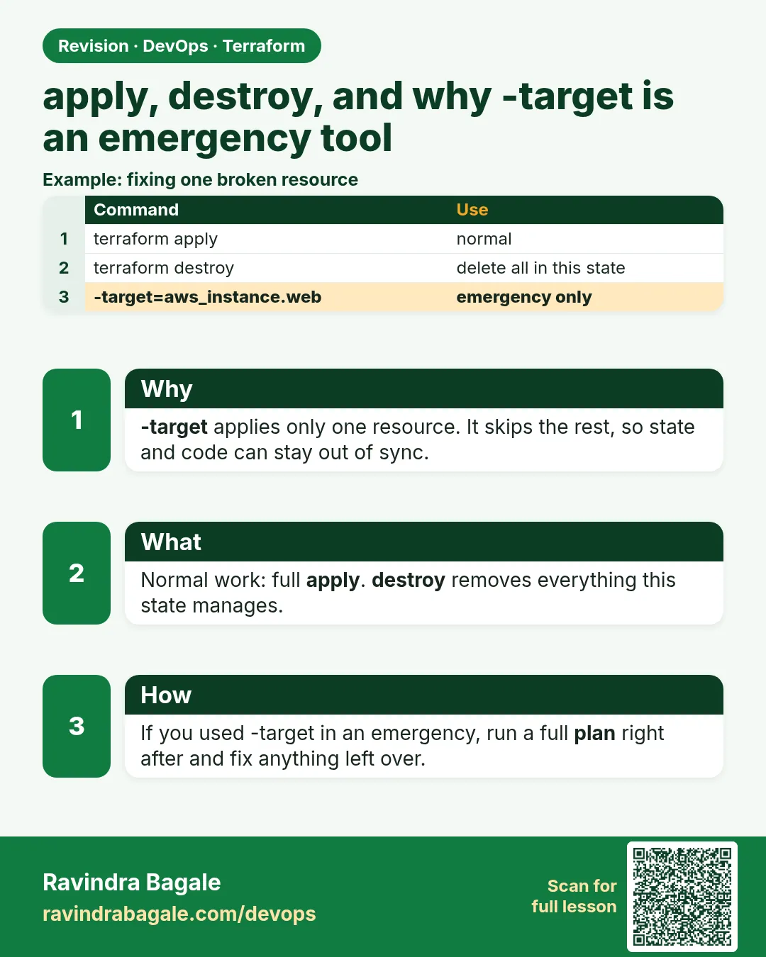 apply, destroy, and why -target is an emergency tool. -target applies only one resource. It skips the rest, so state and code can stay out of sync.