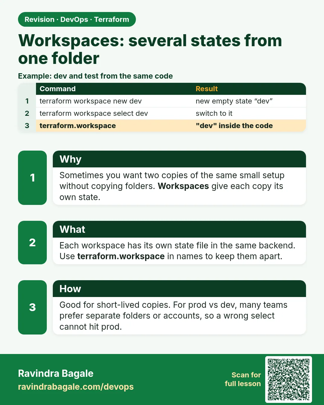Workspaces: several states from one folder. Sometimes you want two copies of the same small setup without copying folders. Workspaces give each copy its own state.