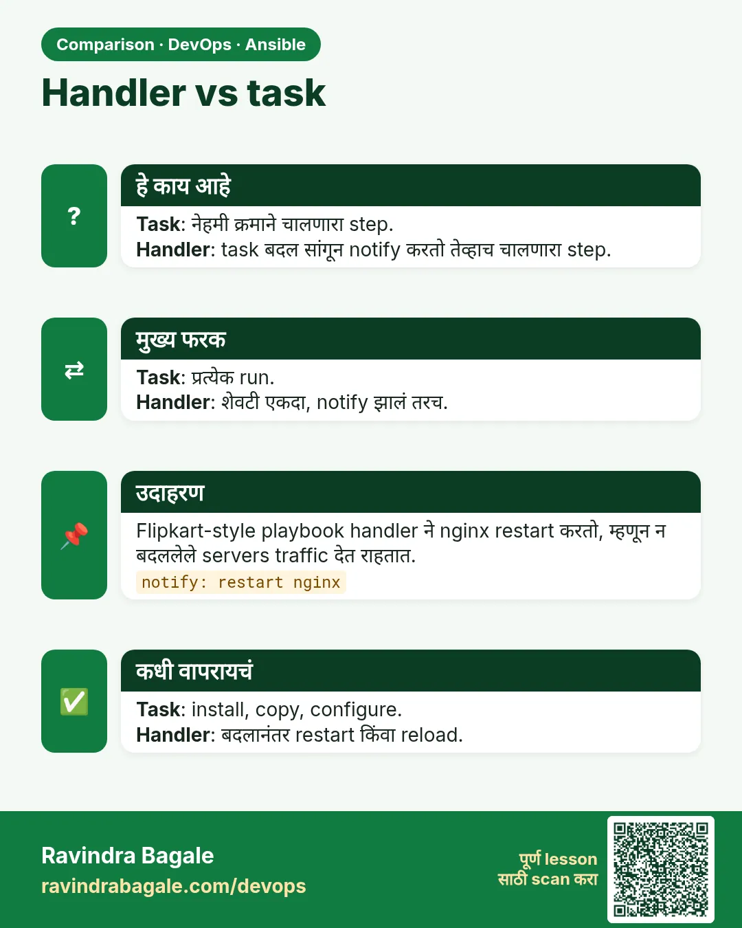 Handler vs task. Task: नेहमी क्रमाने चालणारा step.Handler: task बदल सांगून notify करतो तेव्हाच चालणारा step.