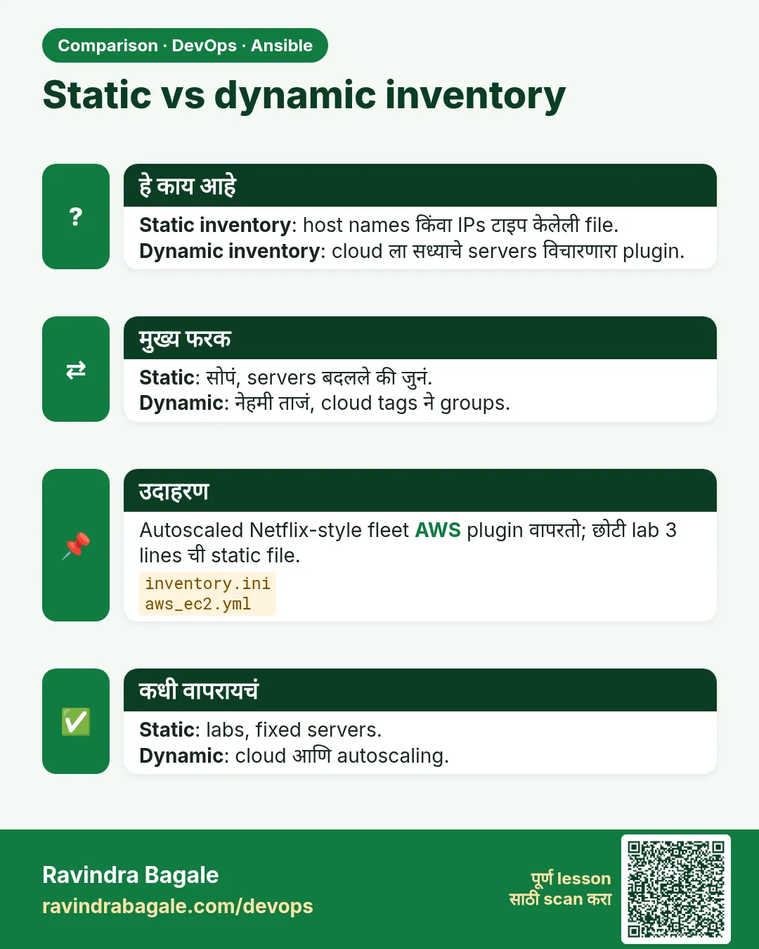Static vs dynamic inventory. Static inventory: host names किंवा IPs टाइप केलेली file.Dynamic inventory: cloud ला सध्याचे servers विचारणारा plugin.