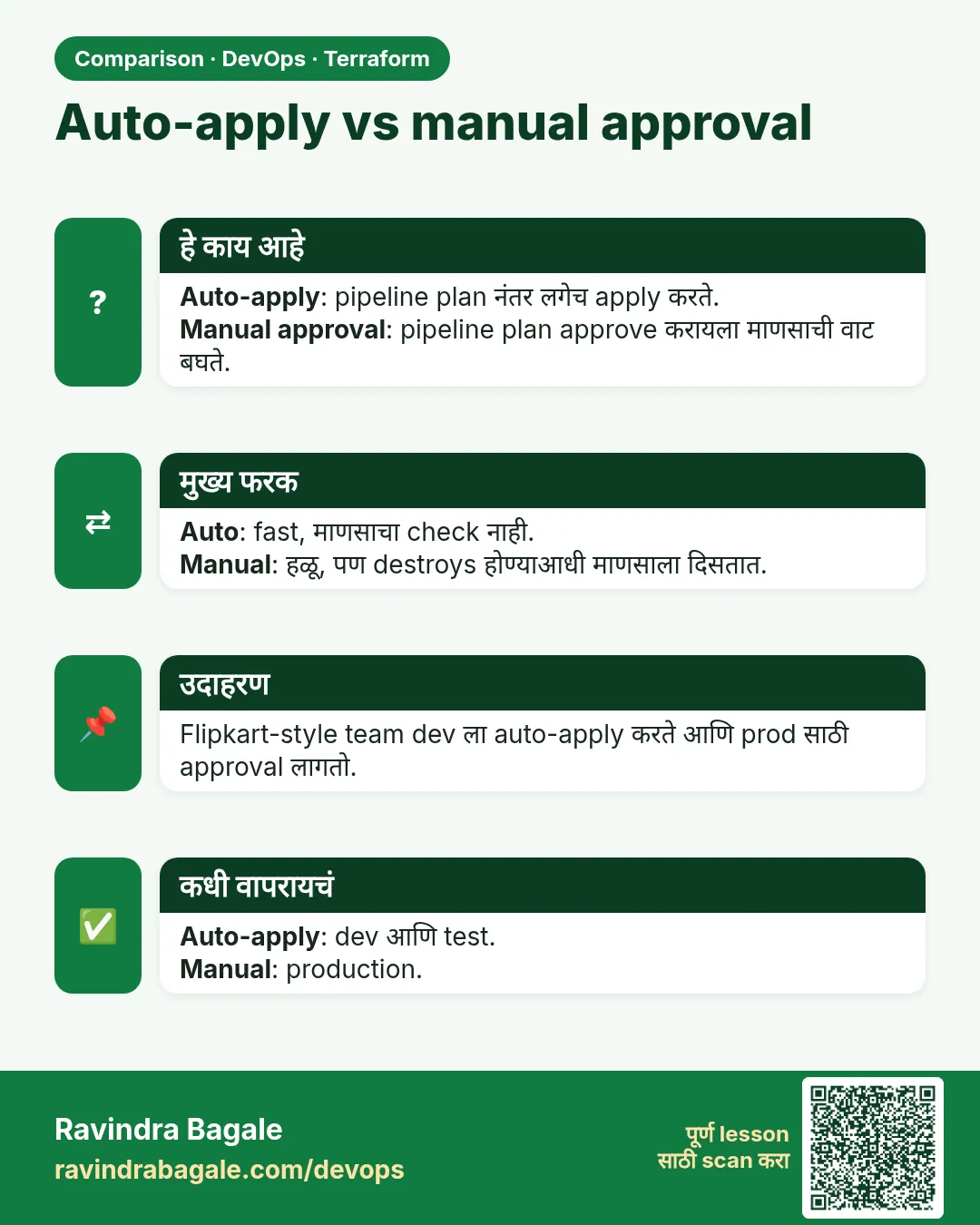 Auto-apply vs manual approval. Auto-apply: pipeline plan नंतर लगेच apply करते.Manual approval: pipeline plan approve करायला माणसाची वाट बघते.