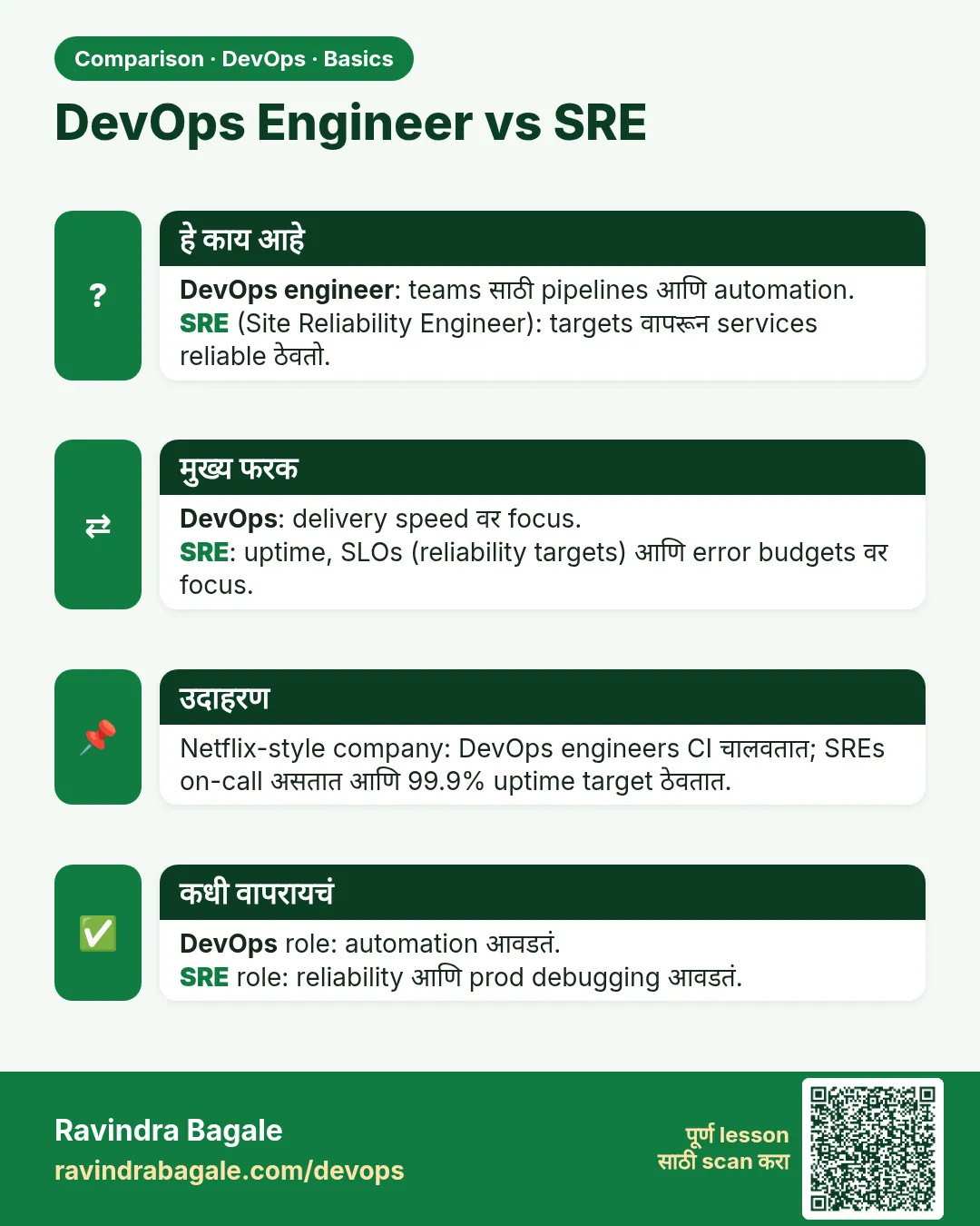 DevOps Engineer vs SRE. DevOps engineer: teams साठी pipelines आणि automation.SRE (Site Reliability Engineer): targets वापरून services reliable ठेवतो.