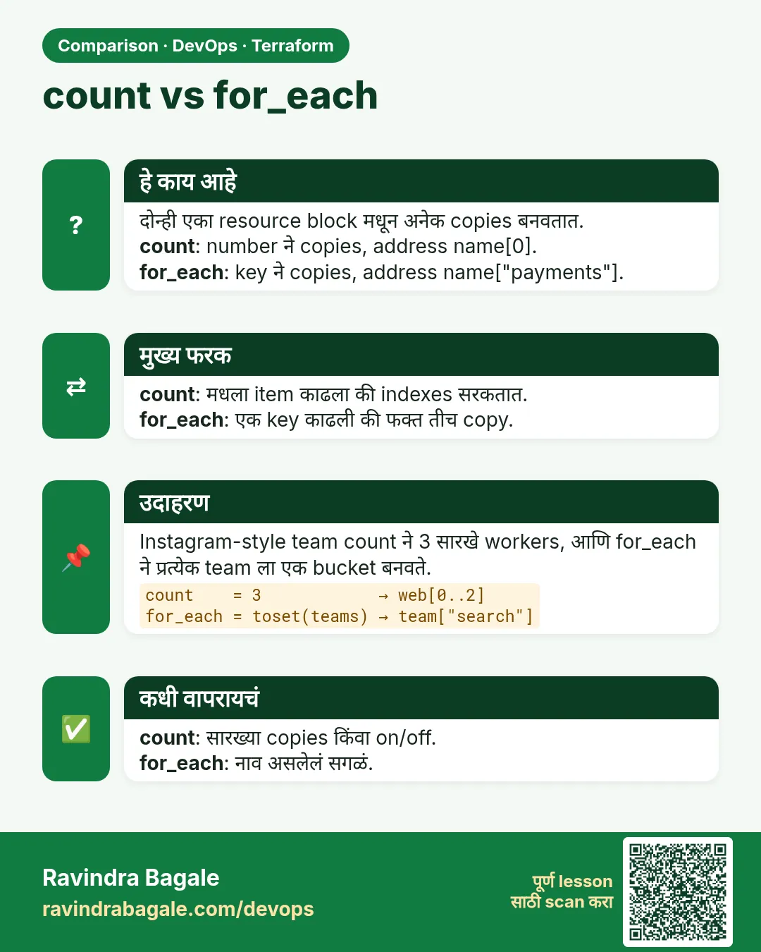 count vs for_each. दोन्ही एका resource block मधून अनेक copies बनवतात.count: number ने copies, address name[0].for_each: key ने copies, address name["payments"].