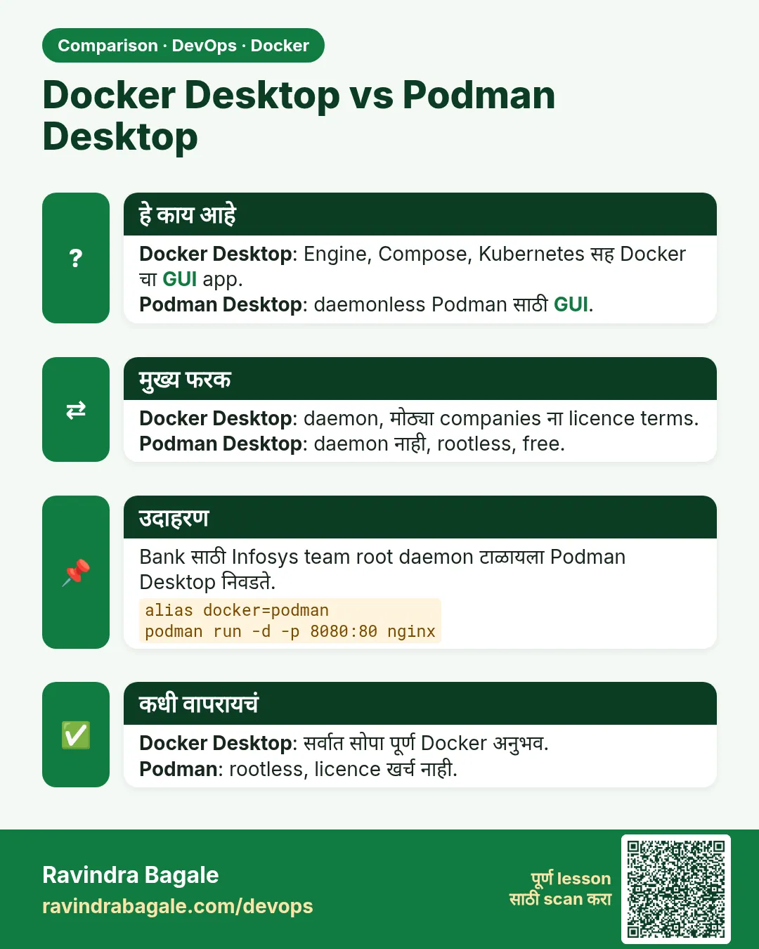 Docker Desktop vs Podman Desktop. Docker Desktop: Engine, Compose, Kubernetes सह Docker चा GUI app.Podman Desktop: daemonless Podman साठी GUI.