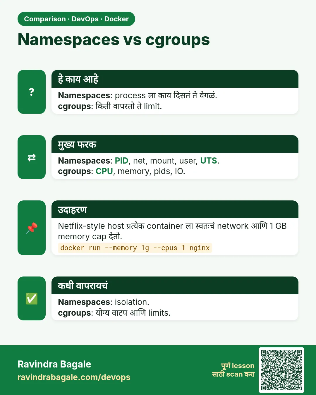 Namespaces vs cgroups. Namespaces: process ला काय दिसतं ते वेगळं.cgroups: किती वापरतो ते limit.