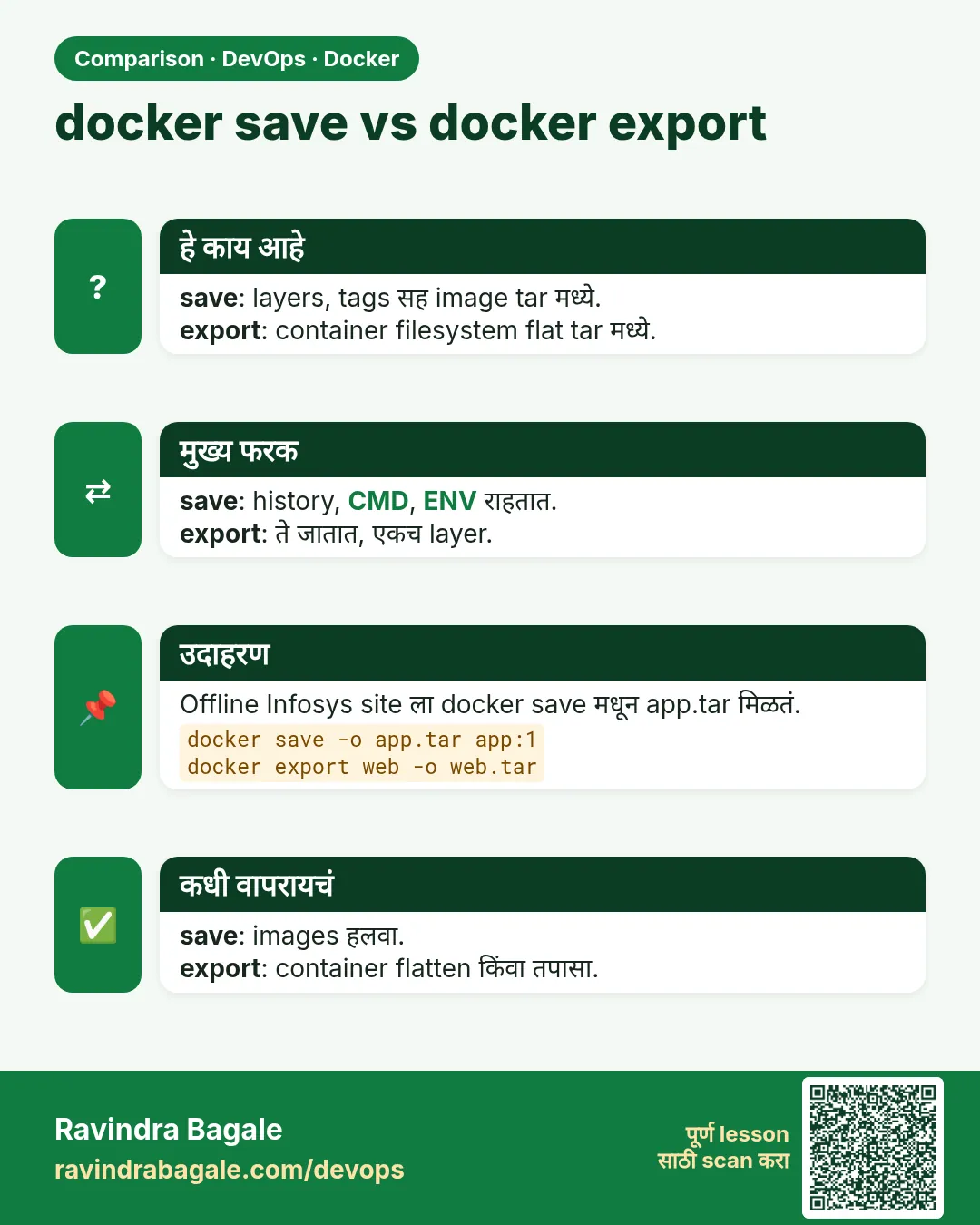 docker save vs docker export. save: layers, tags सह image tar मध्ये.export: container filesystem flat tar मध्ये.