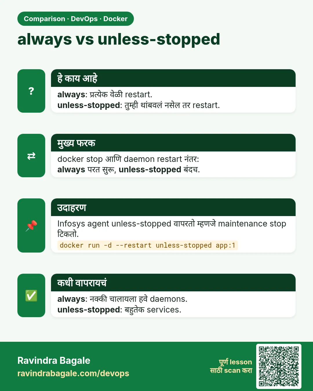 always vs unless-stopped. always: प्रत्येक वेळी restart.unless-stopped: तुम्ही थांबवलं नसेल तर restart.