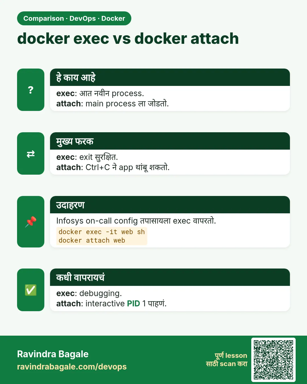 docker exec vs docker attach. exec: आत नवीन process.attach: main process ला जोडतो.