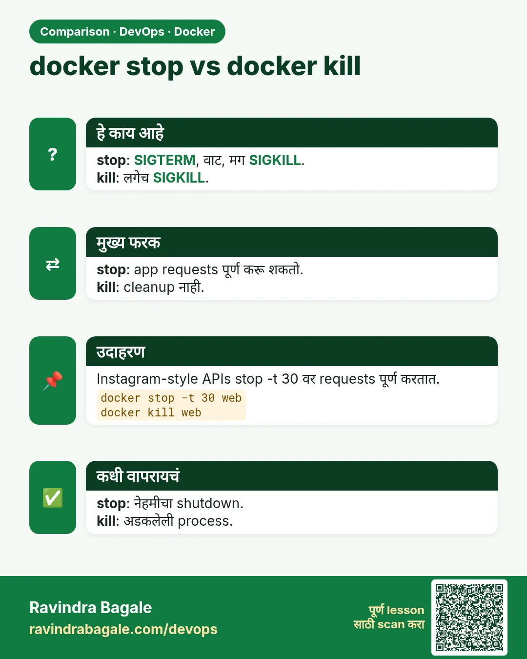 docker stop vs docker kill. stop: SIGTERM, वाट, मग SIGKILL.kill: लगेच SIGKILL.