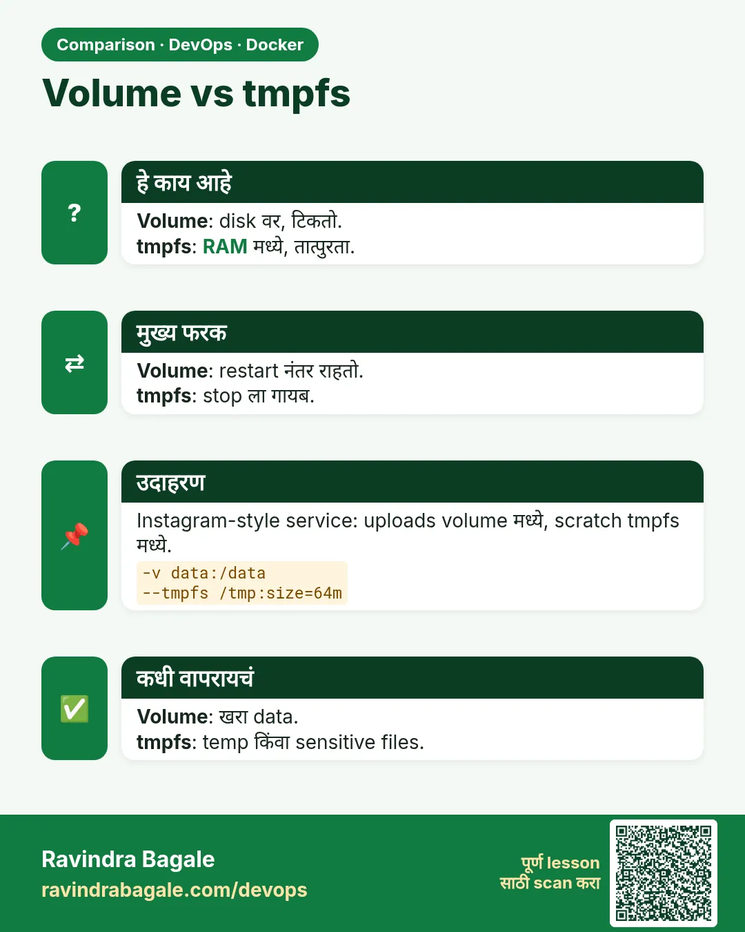 Volume vs tmpfs. Volume: disk वर, टिकतो.tmpfs: RAM मध्ये, तात्पुरता.