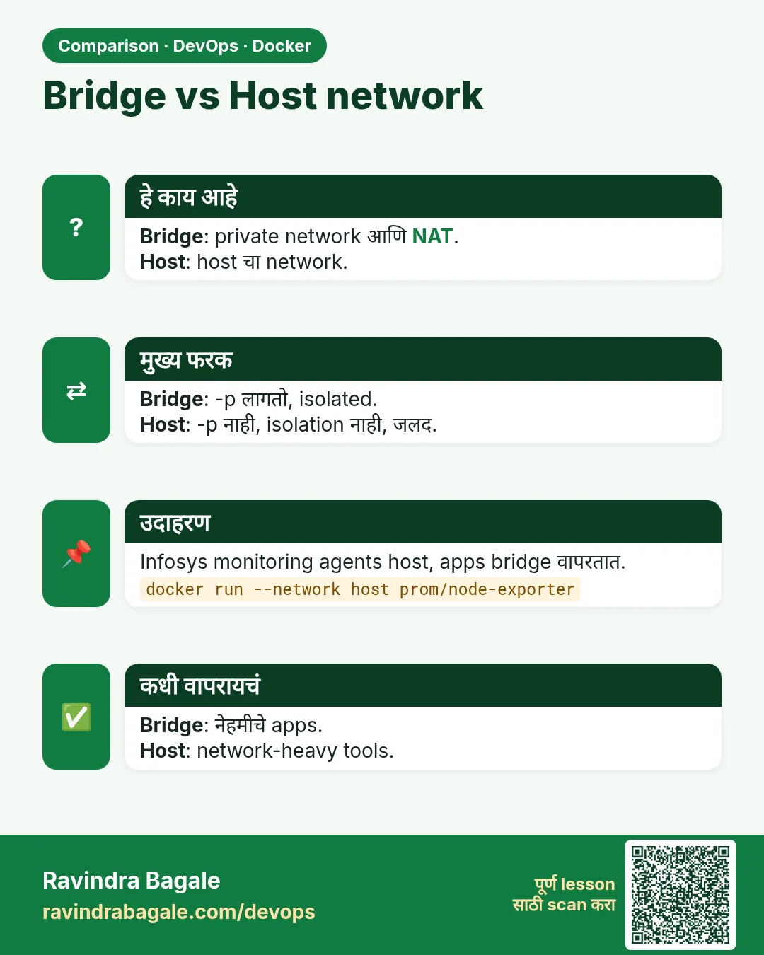 Bridge vs Host network. Bridge: private network आणि NAT.Host: host चा network.