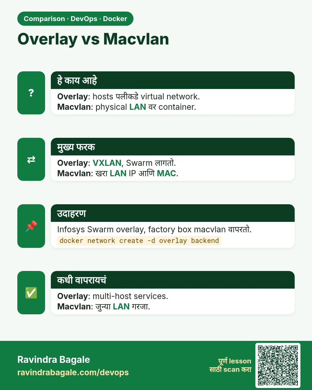 Overlay vs Macvlan. Overlay: hosts पलीकडे virtual network.Macvlan: physical LAN वर container.